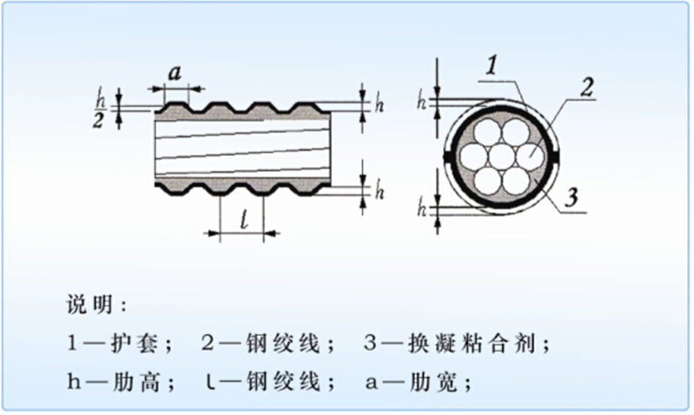 春鵬緩粘結(jié)預(yù)應(yīng)力鋼絞線(xiàn)
